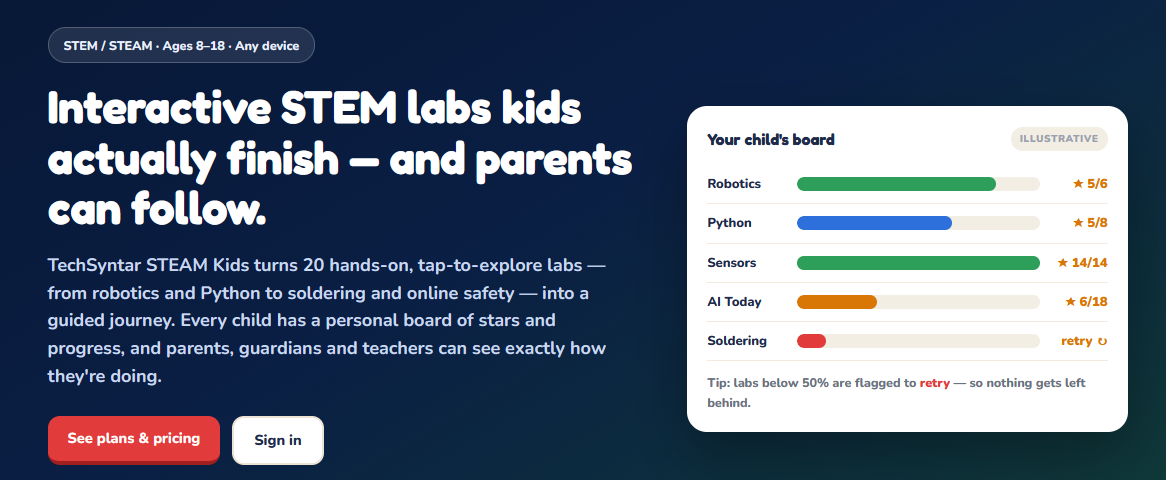 Interactive Labs